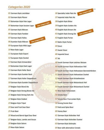 European Beer Star 2020 ~64 Beer styles~